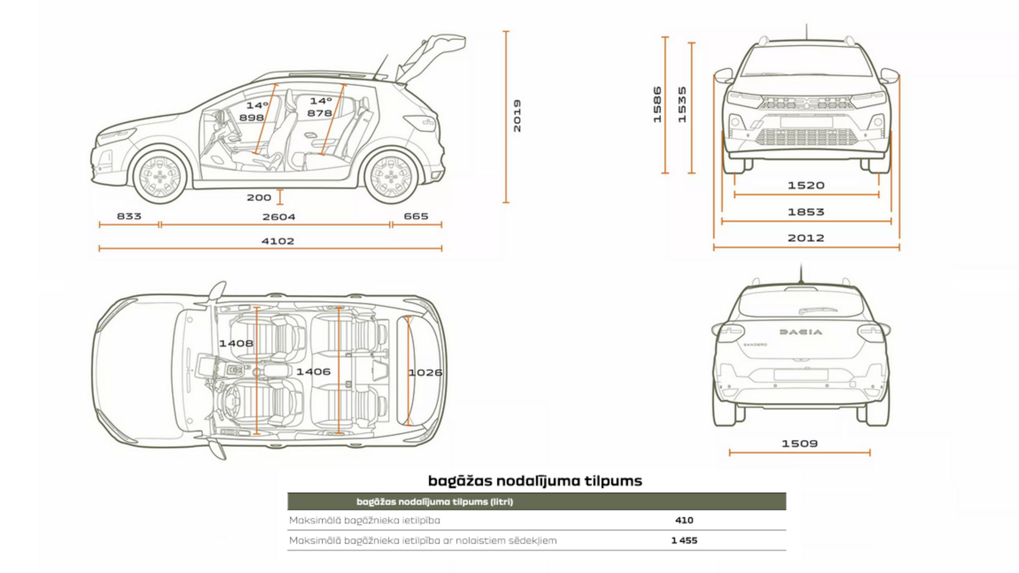 Sandero Stepway izmēri un bagāžas nodalījuma tilpumi