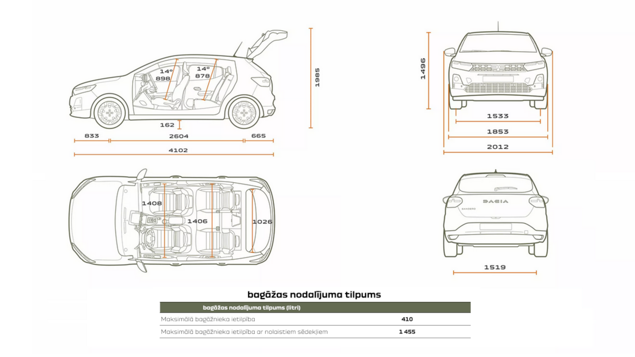 Sandero izmēri un bagāžas nodalījuma tilpumi